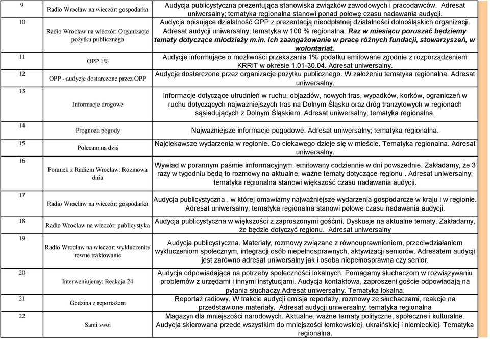 traktowanie Interweniujemy: Reakcja 24 Godzina z reportażem Sami swoi Audycja publicystyczna prezentująca stanowiska związków zawodowych i pracodawców.