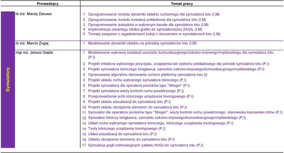 wybranym kanale dla symulatora lotu (I,M) 4 Implemetacja otwartego silnika grafiki do symulatora(ów) ZAiOL (I,M) 5 Tematy związane z zagadnieniami kolizji z otoczeniem w symulatorach lotu (I,M) dr
