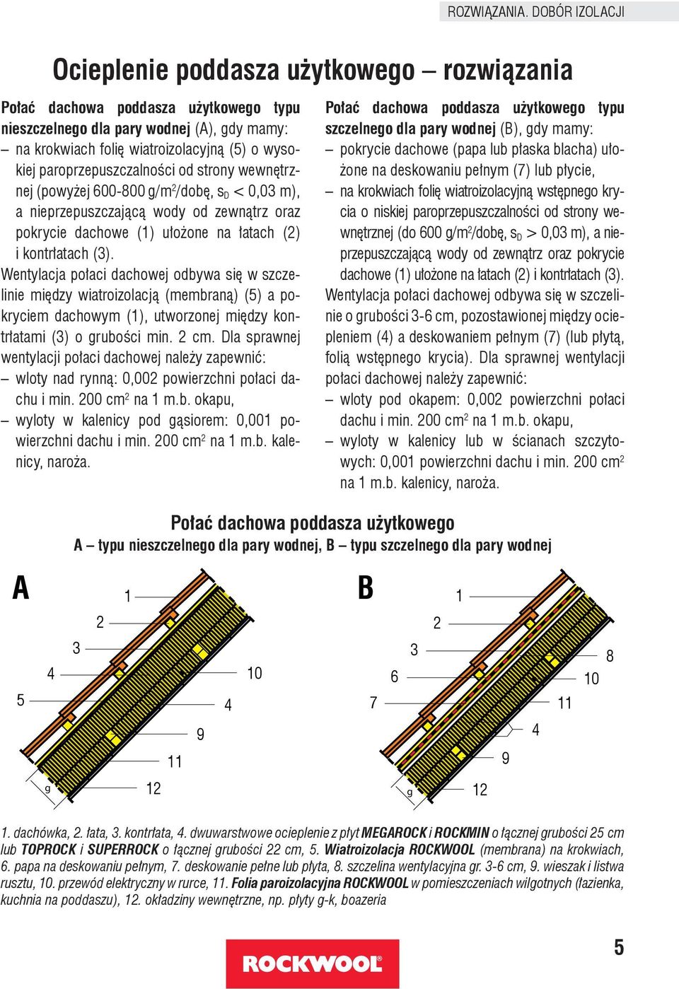 paroprzepuszczalności od strony wewnętrznej (powyżej 600-800 g/m 2 /dobę, s D < 0,03 m), a nieprzepuszczającą wody od zewnątrz oraz pokrycie dachowe (1) ułożone na łatach (2) i kontrłatach (3).