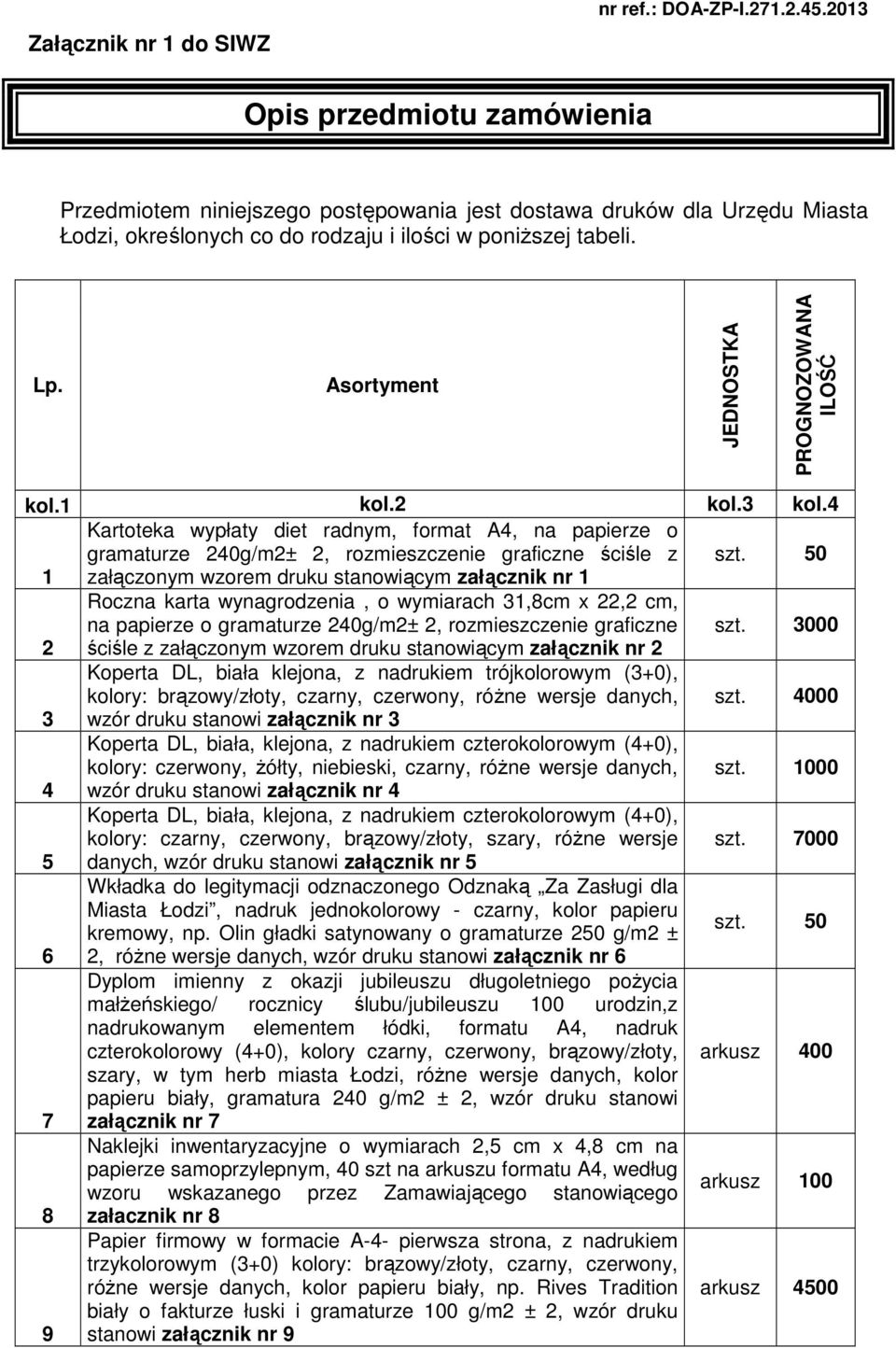 Asortyment JEDNOSTKA PROGNOZOWANA ILOŚĆ kol.1 kol.2 kol.3 kol.4 Kartoteka wypłaty diet radnym, format A4, na papierze o gramaturze 240g/m2± 2, rozmieszczenie graficzne ściśle z szt.