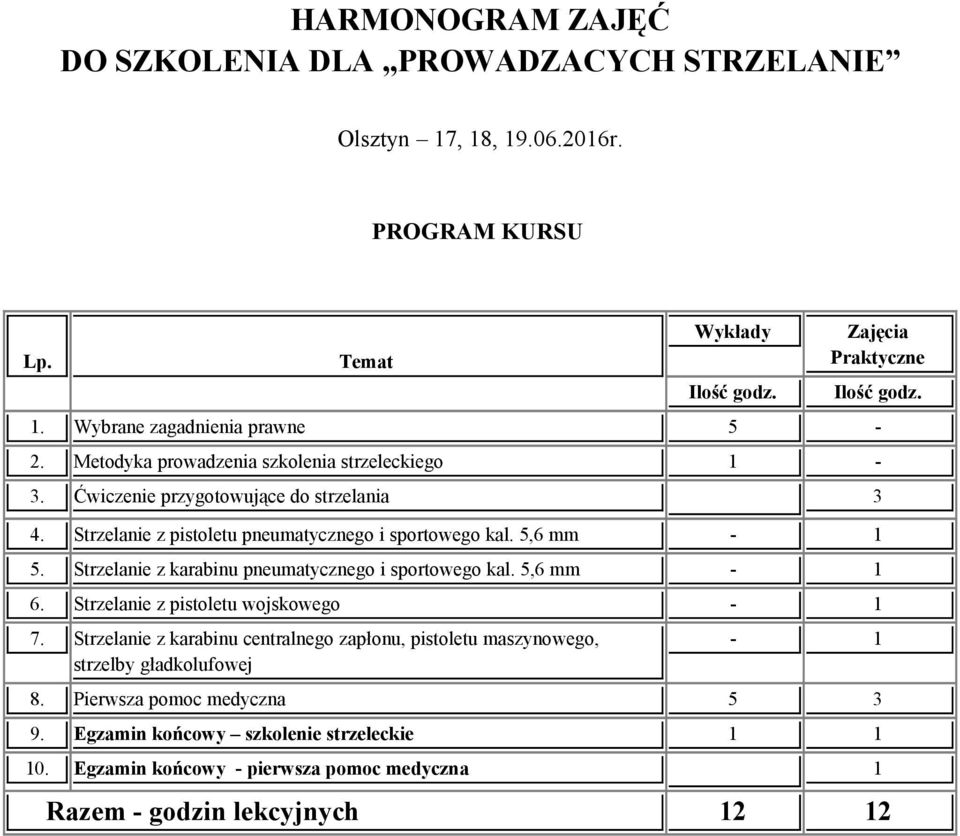 Strzelanie z karabinu pneumatycznego i sportowego kal. 5,6 mm - 1 6. Strzelanie z pistoletu wojskowego - 1 7.
