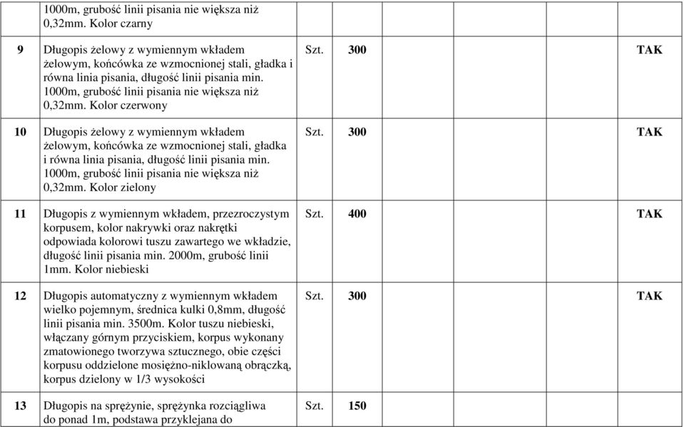 Kolor czerwony 10 Długopis żelowy z wymiennym wkładem żelowym, końcówka ze wzmocnionej stali, gładka i równa linia pisania, długość linii pisania min.