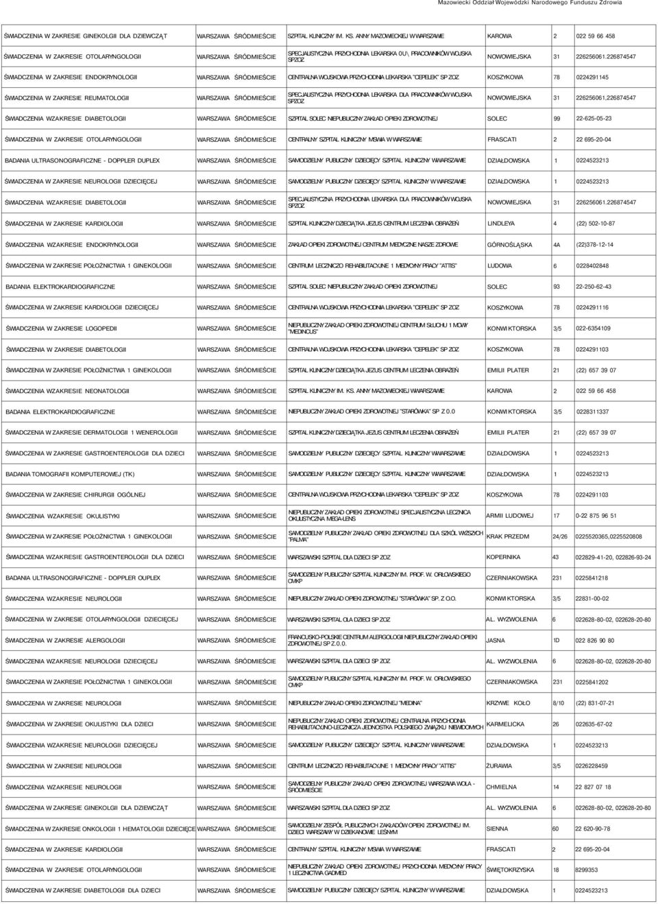 033 NEUROLOGII DZIECIĘCEJ 033 ŚWIADCZENIA WZAKRESIE DIABETOLOGII 3 0.