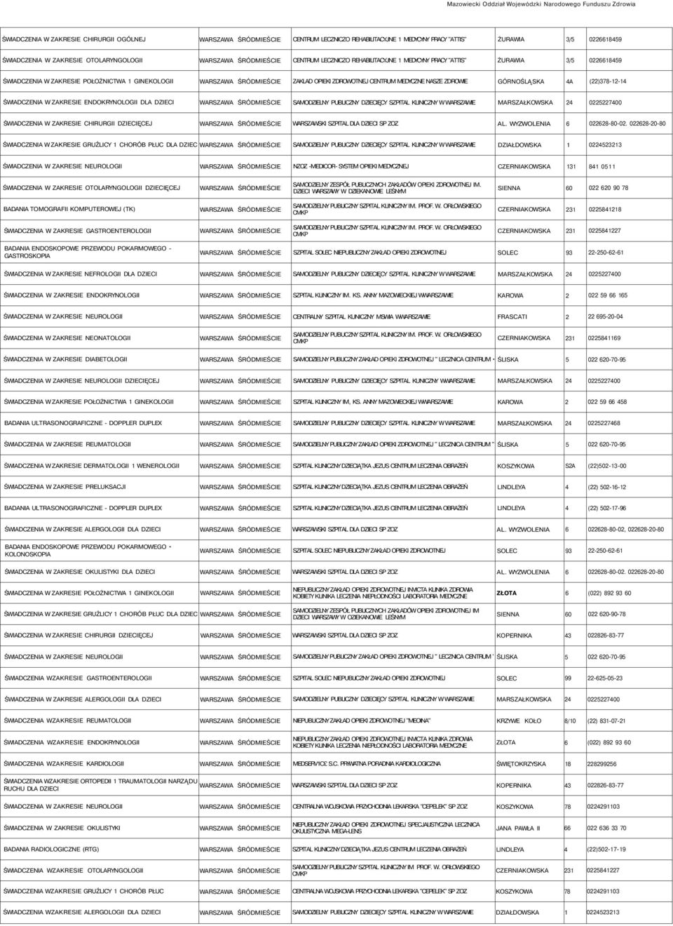 08-0-80 GRUŹLICY CHORÓB PŁUC DLA DZIEC 033 NEUROLOGII NZOZ -MEDICOR- SYSTEM OPIEKI MEDYCZNEJ 3 8 0 OTOLARYNGOLOGII DZIECIĘCEJ 0 0 0 90 088 GASTROENTEROLOGII 087 SZPITAL NIEPUBLICZNY ZAKŁAD OPIEKI