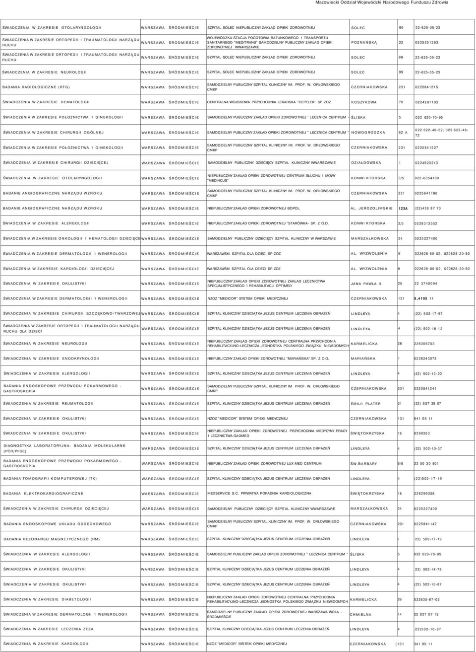 BADANIA RADIOLOGICZNE (RTG) 08S HEMATOLOGII POŁOŻNICTWA GINEKOLOGII SAMODZIELNY PUBLICZNY ZAKŁAD OPIEKI ZDROWOTNEJ ' LECZNICA CENTRUM 0 0-70-9 CHIRURGII OGÓLNEJ NOWOGRODZKA A 0-0-; 0-8- 7 POŁOŻNICTWA