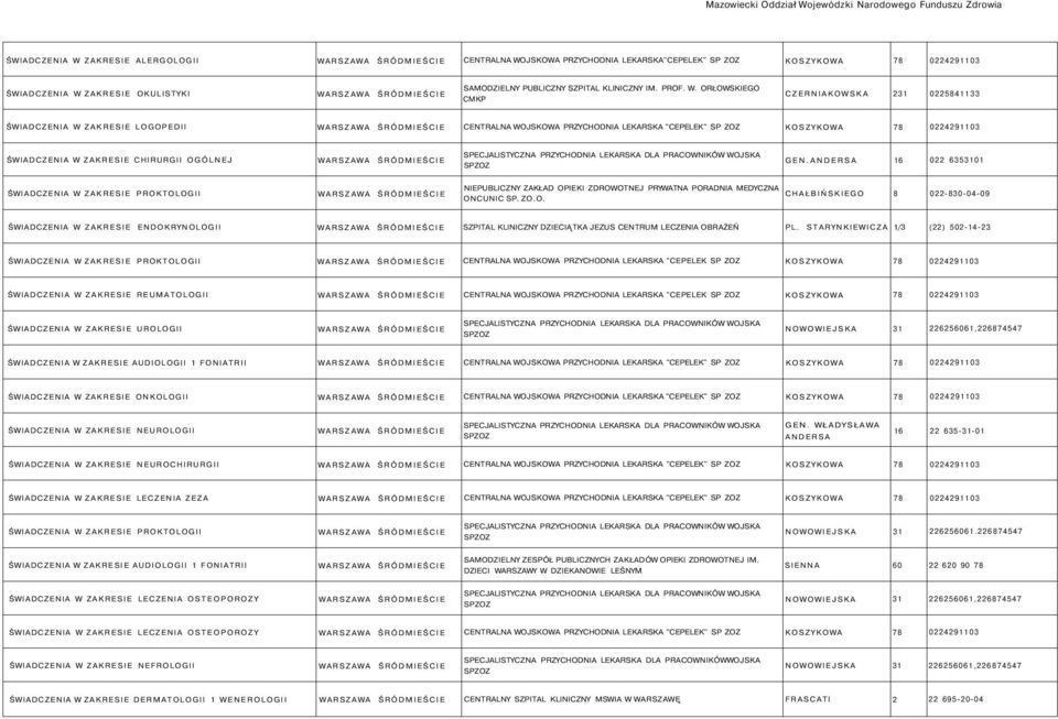 STARYNKIEWICZA /3 () 0--3 PROKTOLOGII CENTRALNA WOJSKOWA PRZYCHODNIA LEKARSKA "CEPELEK SP ZOZ REUMATOLOGII CENTRALNA WOJSKOWA PRZYCHODNIA LEKARSKA "CEPELEK SP ZOZ UROLOGII 3 0,877