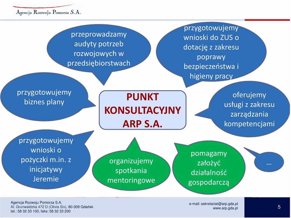 wnioski o pożyczki m.in. z inicjatywy Jeremie PUNKT KONSULTAC