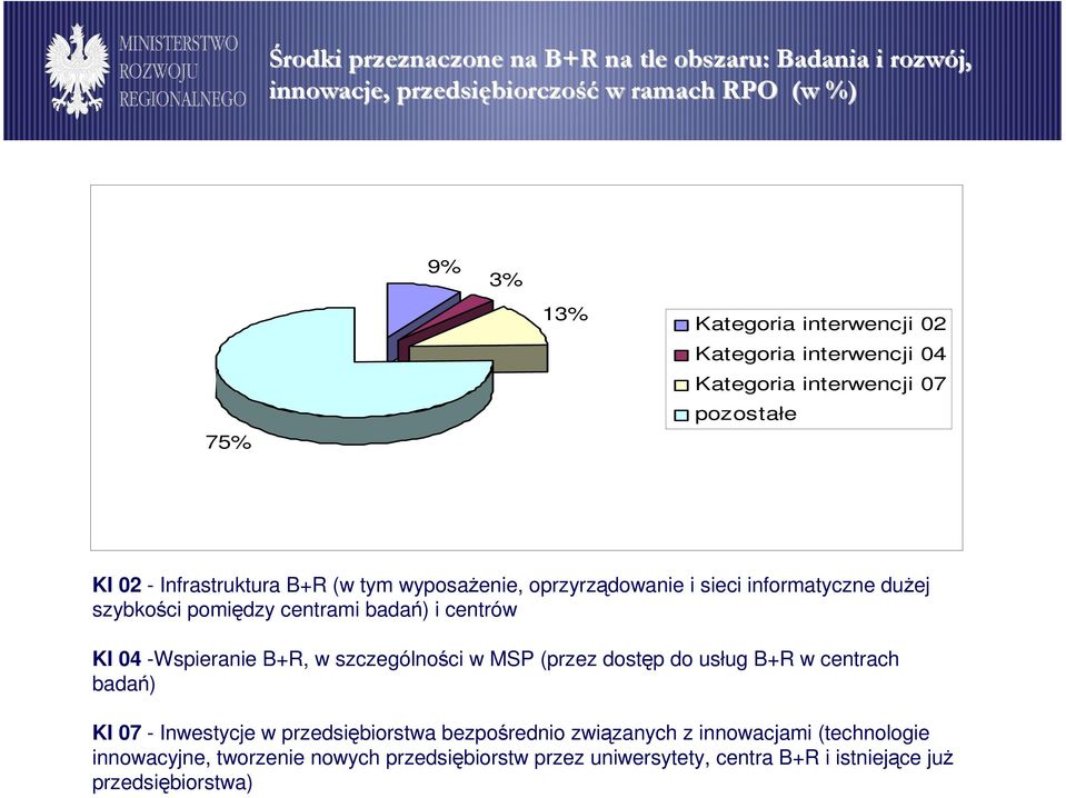 pomiędzy centrami badań) i centrów KI 04 -Wspieranie B+R, w szczególności w MSP (przez dostęp do usług B+R w centrach badań) KI 07 - Inwestycje w