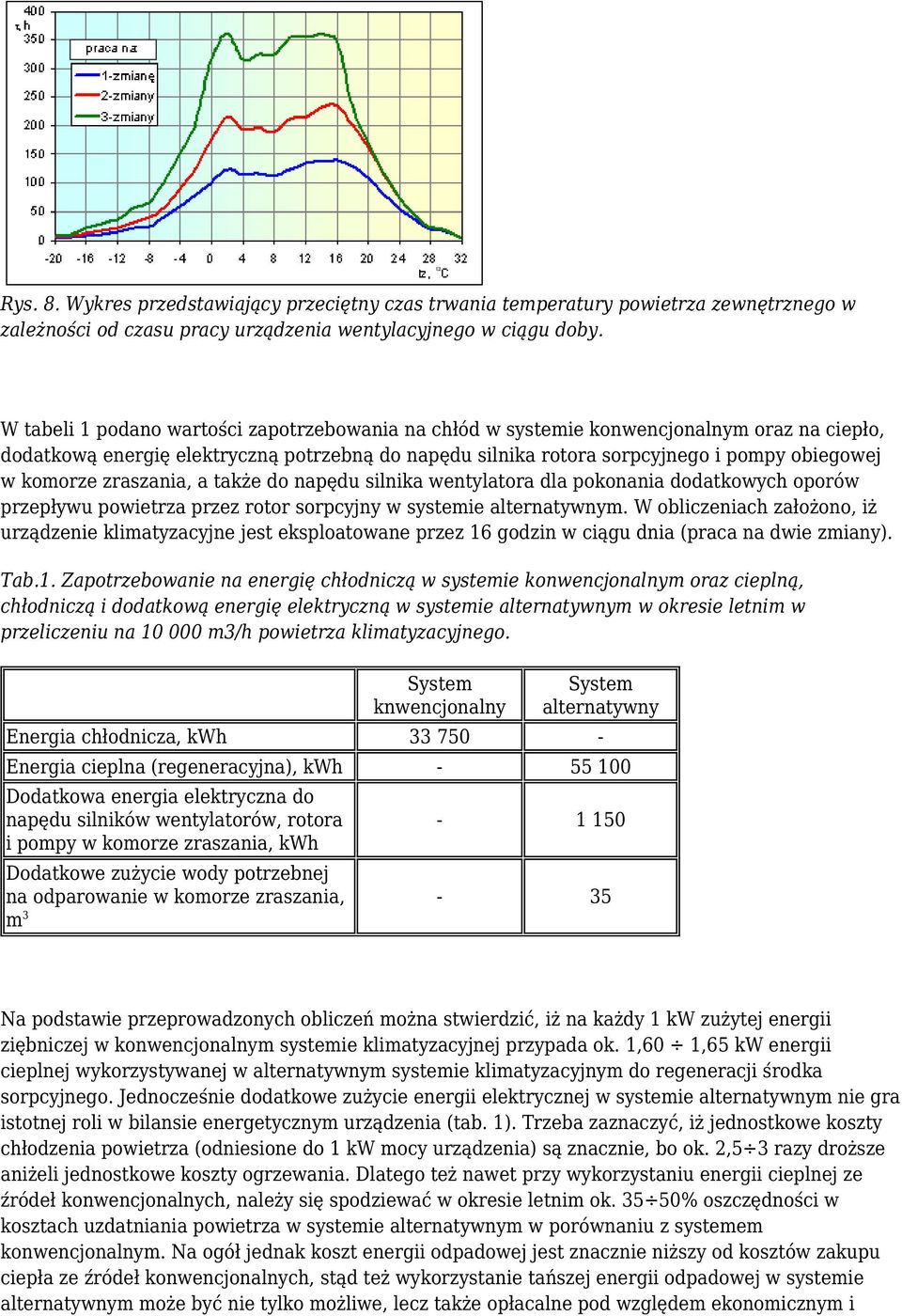 zraszania, a także do napędu silnika wentylatora dla pokonania dodatkowych oporów przepływu powietrza przez rotor sorpcyjny w systemie alternatywnym.