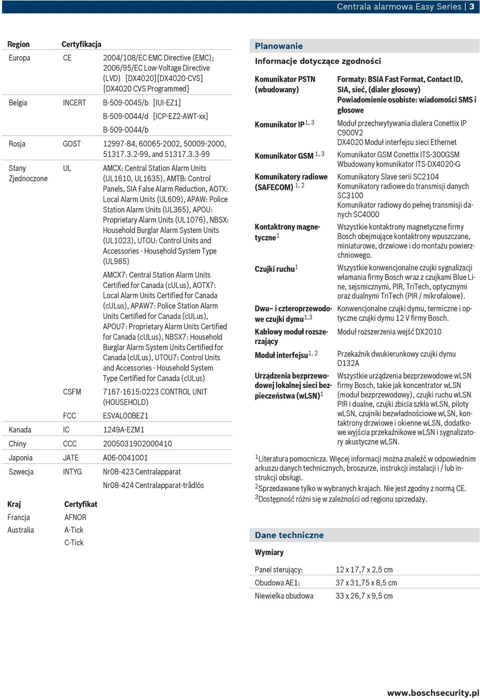 7.3.2-99, and 51317.3.3-99 Stany Zjednoczone UL CSFM FCC AMCX: Central Station Alarm Units (UL1610, UL1635), AMTB: Control Panels, SIA False Alarm Reduction, AOTX: Local Alarm Units (UL609), APAW:
