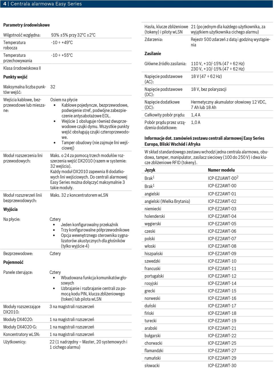 DX2010: Moduły DX4020: Moduły DX4020-G: Koncentratory wlsn: Użytkownicy: 93% ±5% przy 32 C ±2 C -10 +49 C -10 +55 C 32 Osiem na płycie Kablowe pojedyncze, bezprzewodowe, podwojenie stref, podwójne