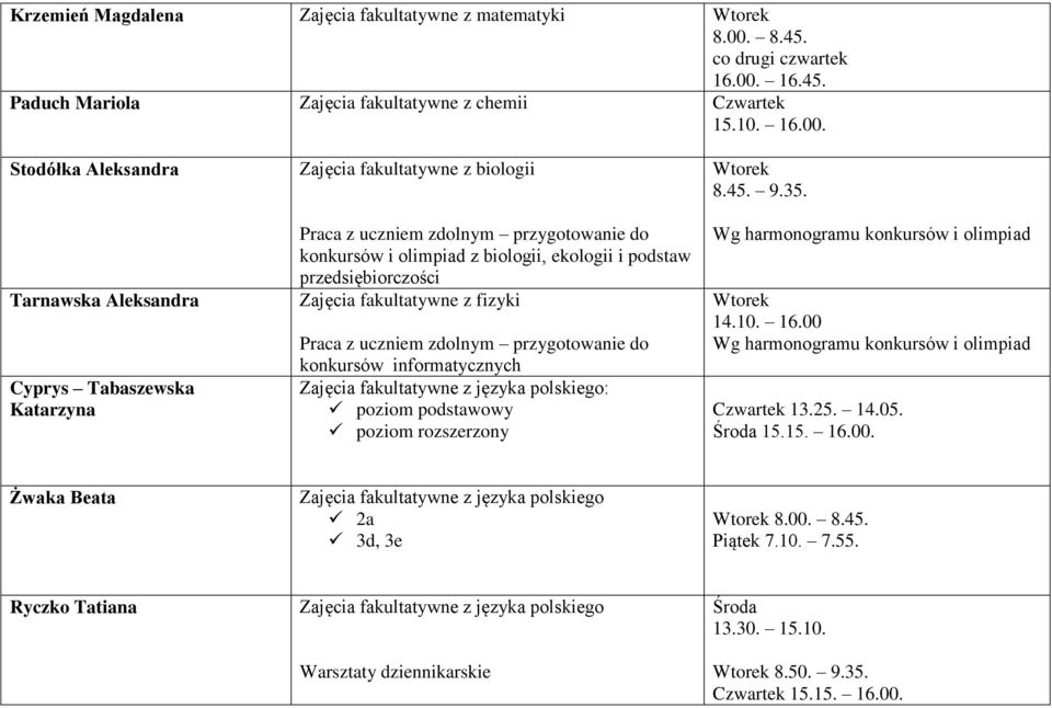 Stodółka Aleksandra Tarnawska Aleksandra Cyprys Tabaszewska Katarzyna Zajęcia fakultatywne z biologii Praca z uczniem zdolnym przygotowanie do konkursów i olimpiad z biologii, ekologii i podstaw