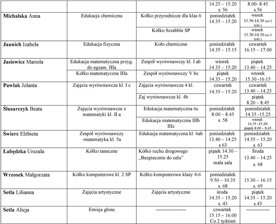 Zaj wyrównawcze kl. 4b Ślusarczyk Beata Świerc Elżbieta Zajęcia wyrównawcze z matematyki kl. II a Zespół -matematyka kl.