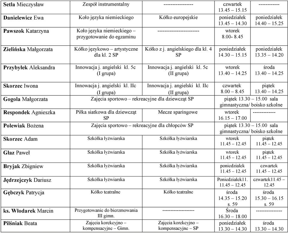 2 SP Kółko z j. angielskiego dla kl. 4 SP 14.30 15.15 13.35 14.20 Przybyłek Aleksandra Innowacja j. angielski kl. 5c Innowacja j. angielski kl. 5c Skorzec Iwona Innowacja j. angielski kl. IIc Innowacja j.