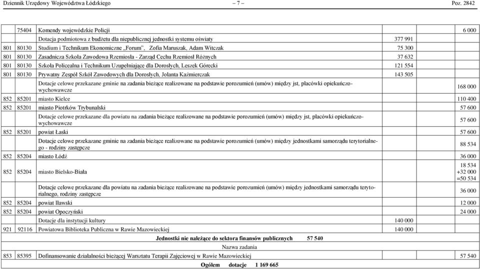 Witczak 75 300 801 80130 Zasadnicza Szkoła Zawodowa Rzemiosła - Zarząd Cechu Rzemiosł Różnych 37 632 801 80130 Szkoła Policealna i Technikum Uzupełniające dla Dorosłych, Leszek Górecki 121 554 801