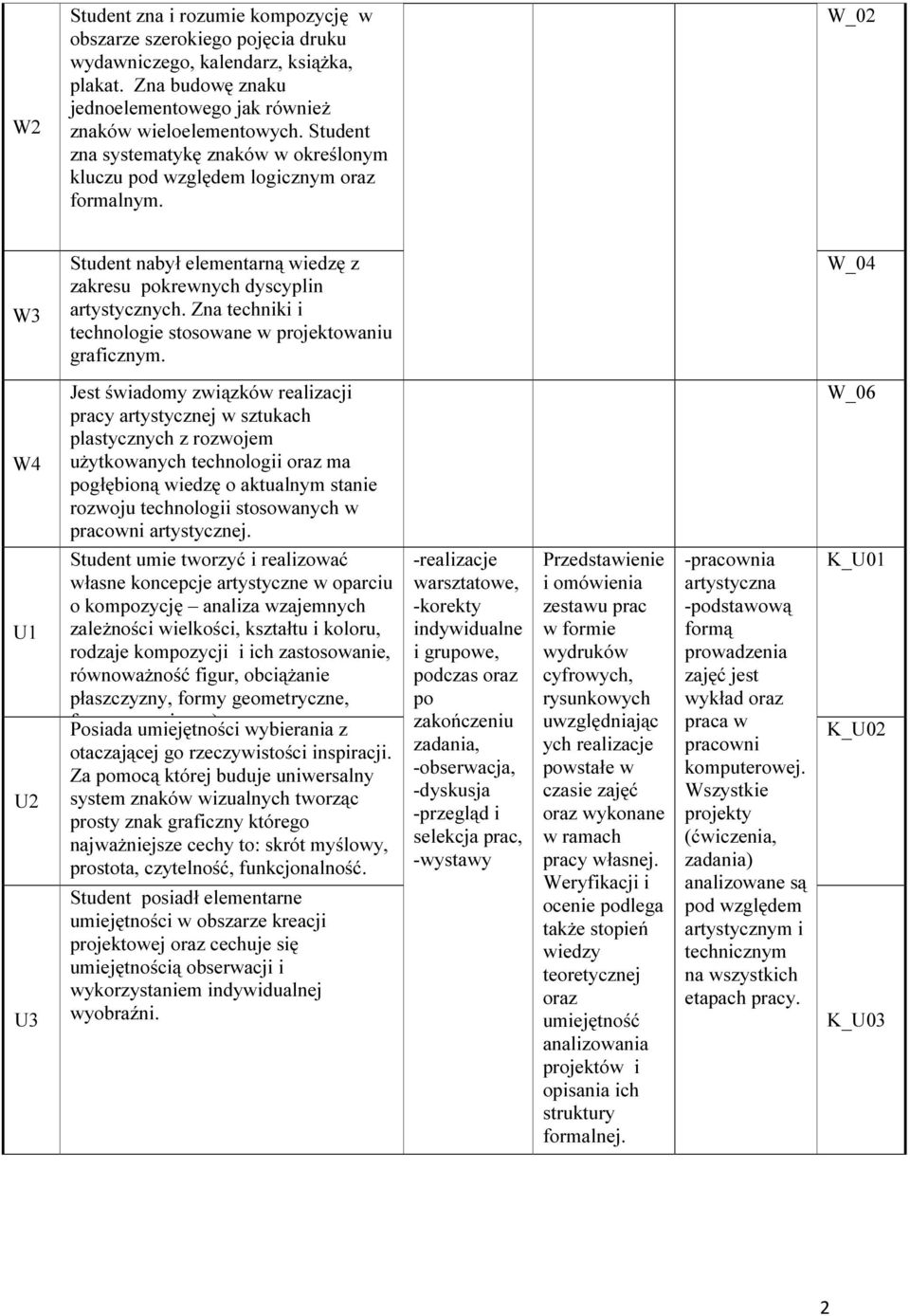 Zna techniki i technologie stosowane w projektowaniu graficznym.