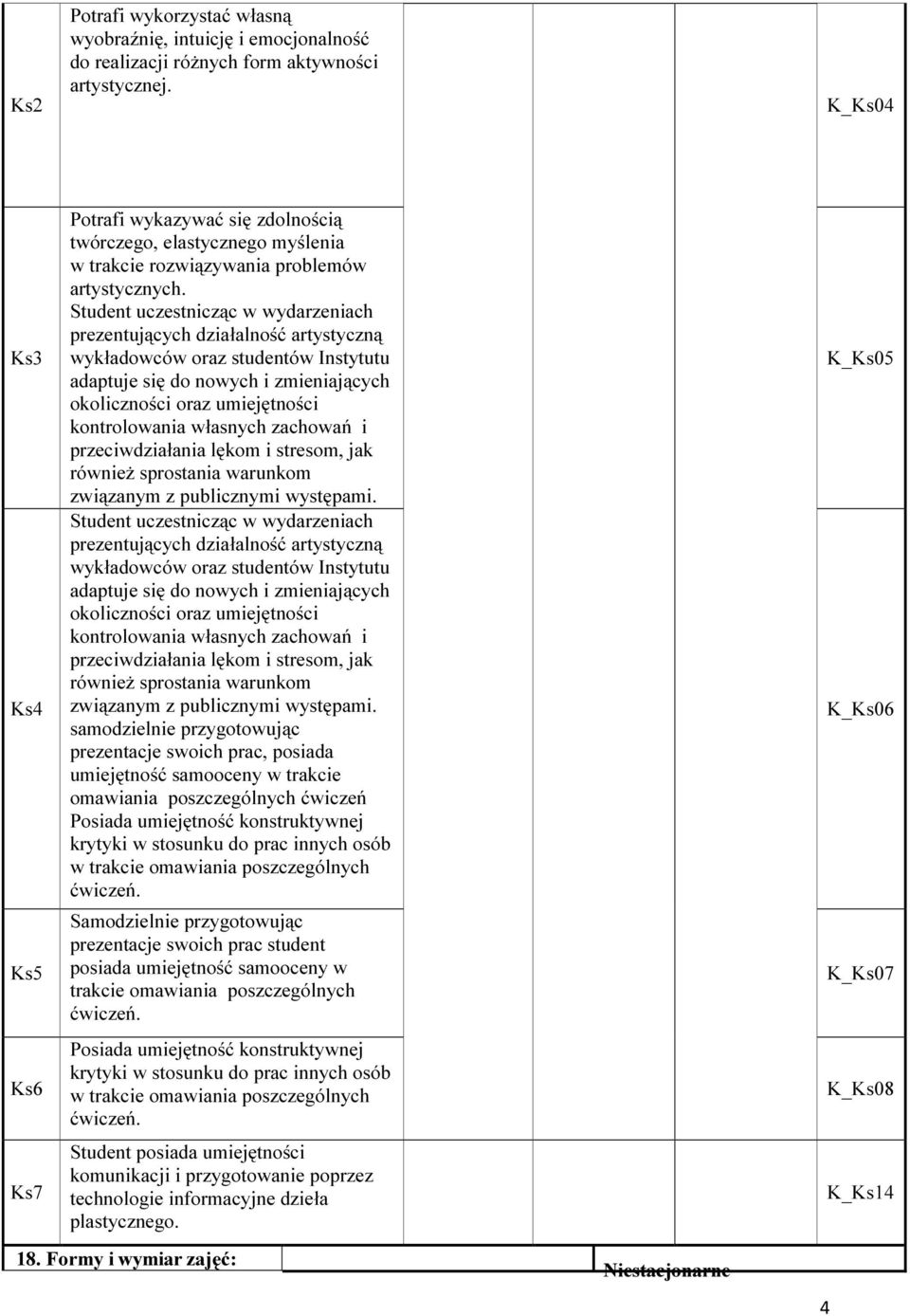 Student uczestnicząc w wydarzeniach prezentujących działalność artystyczną wykładowców oraz studentów Instytutu adaptuje się do nowych i zmieniających okoliczności oraz umiejętności kontrolowania