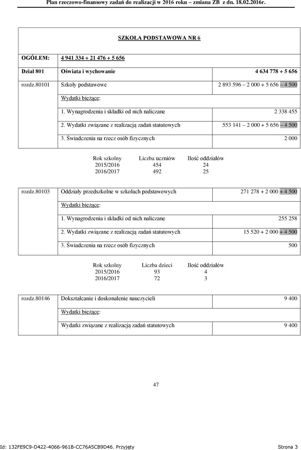 Świadczenia na rzecz osób fizycznych 2 000 Rok szkolny Liczba uczniów Ilość oddziałów 2015/2016 454 24 2016/2017 492 25 rozdz.