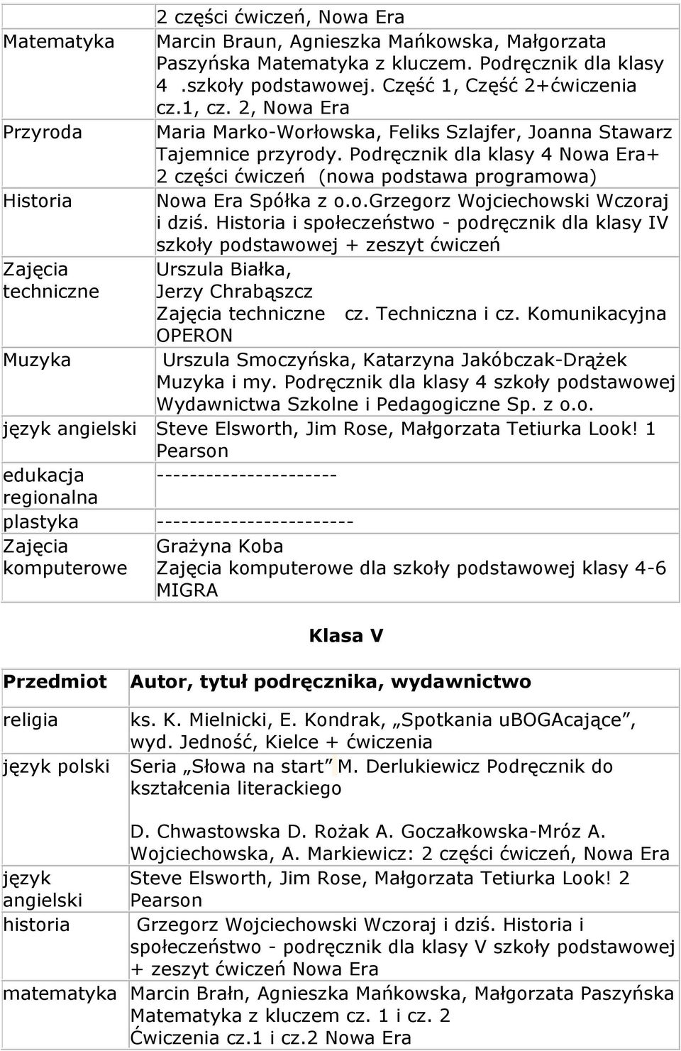 Historia i społeczeństwo - podręcznik dla klasy IV szkoły podstawowej + zeszyt ćwiczeń Zajęcia Urszula Białka, techniczne Jerzy Chrabąszcz Zajęcia techniczne cz. Techniczna i cz.