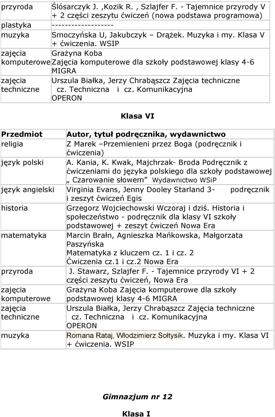 WSIP zajęcia Grażyna Koba komputerowe Zajęcia komputerowe dla szkoły podstawowej klasy 4-6 MIGRA zajęcia techniczne Urszula Białka, Jerzy Chrabąszcz Zajęcia techniczne cz. Techniczna i cz.
