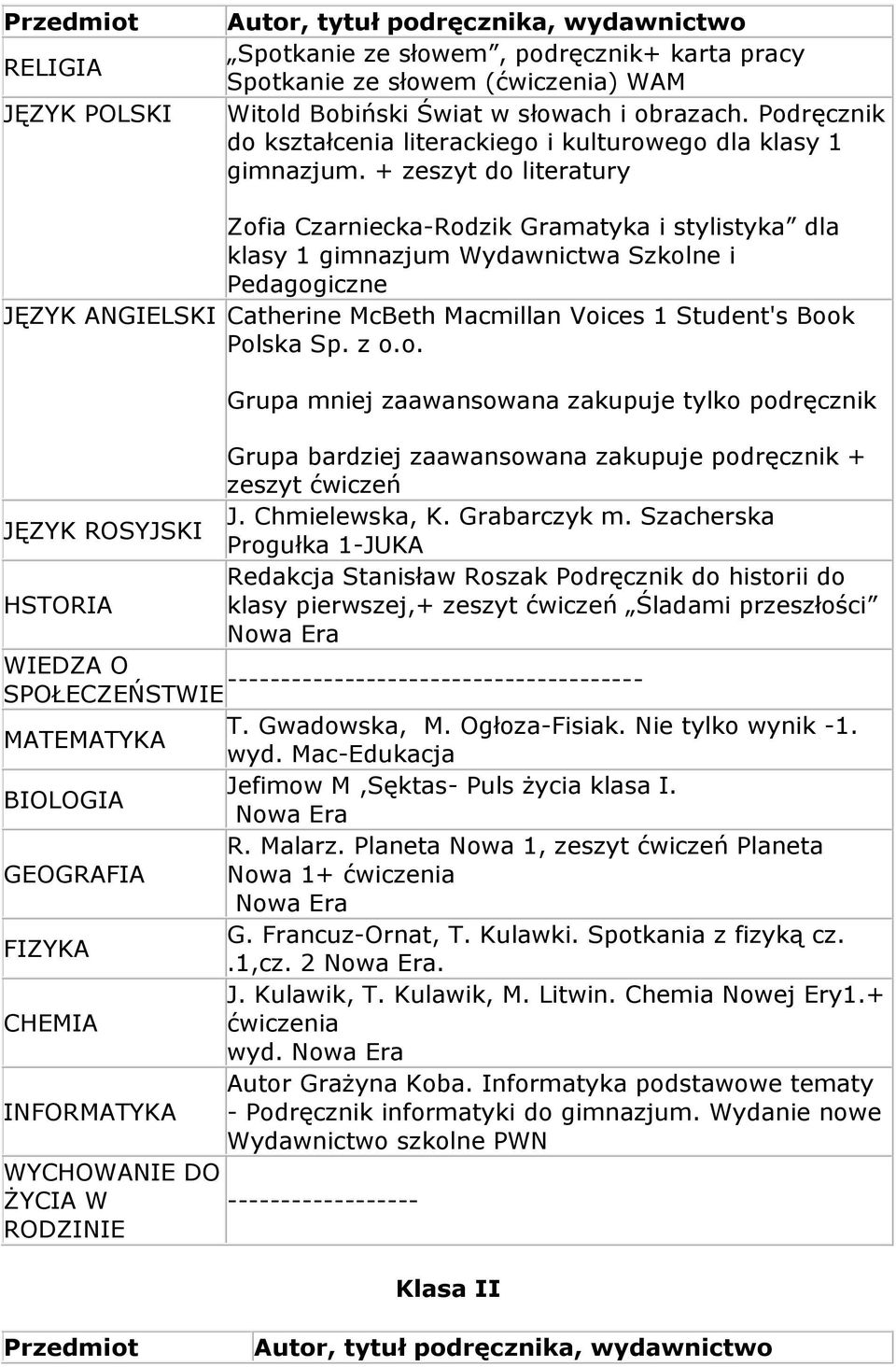 + zeszyt do literatury Zofia Czarniecka-Rodzik Gramatyka i stylistyka dla klasy 1 gimnazjum Wydawnictwa Szkolne i Pedagogiczne JĘZYK ANGIELSKI Catherine McBeth Macmillan Voices 1 Student's Book