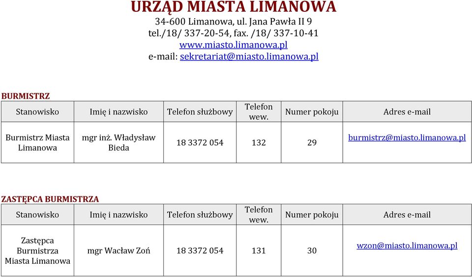 Władysław Bieda 18 3372 054 132 29 burmistrz@miasto.limanowa.