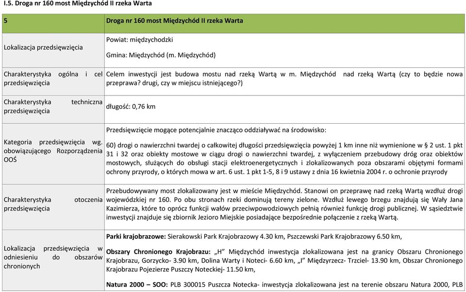 drugi, czy w miejscu istniejącego?) Charakterystyka przedsięwzięcia techniczna długość: 0,76 km Kategoria przedsięwzięcia wg.