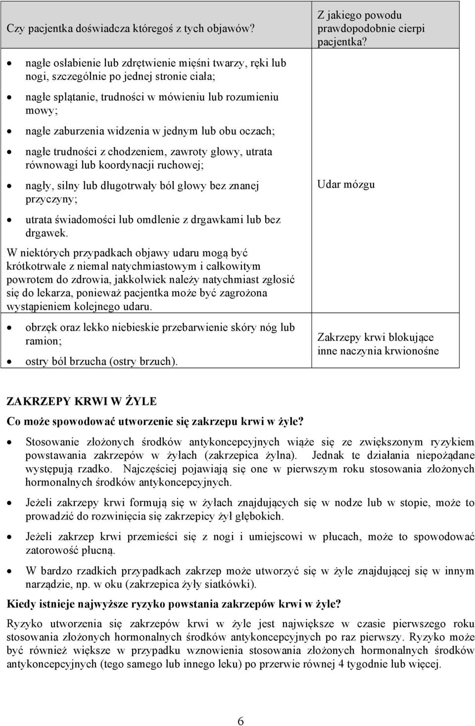 obu oczach; nagłe trudności z chodzeniem, zawroty głowy, utrata równowagi lub koordynacji ruchowej; nagły, silny lub długotrwały ból głowy bez znanej przyczyny; utrata świadomości lub omdlenie z