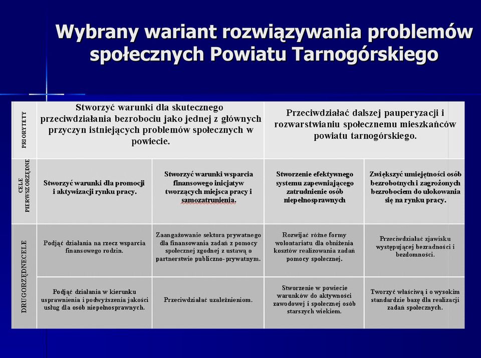 problemów