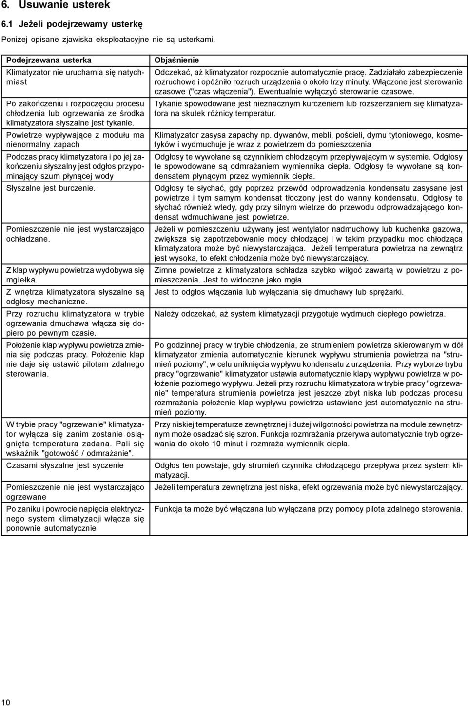 Powietrze wyp³ywaj¹ce z modu³u ma nienormalny zapach Podczas pracy klimatyzatora i po jej zakoñczeniu s³yszalny jest odg³os przypominaj¹cy szum p³yn¹cej wody S³yszalne jest burczenie.