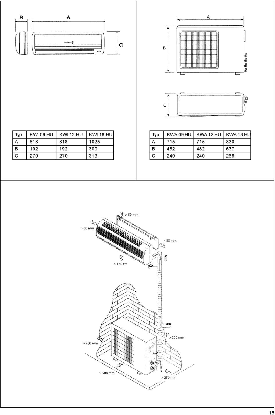 313 Typ KWA 09 HU KWA 12 HU KWA 18 HU