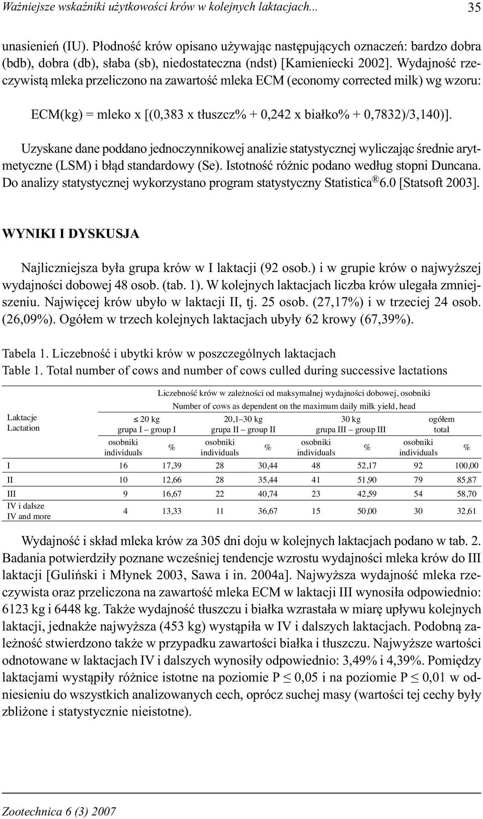 Wydajność rzeczywistą mleka przeliczono na zawartość mleka ECM (economy corrected milk) wg wzoru: ECM(kg) = mleko x [(0,383 x tłuszcz + 0,242 x białko + 0,7832)/3,140)].