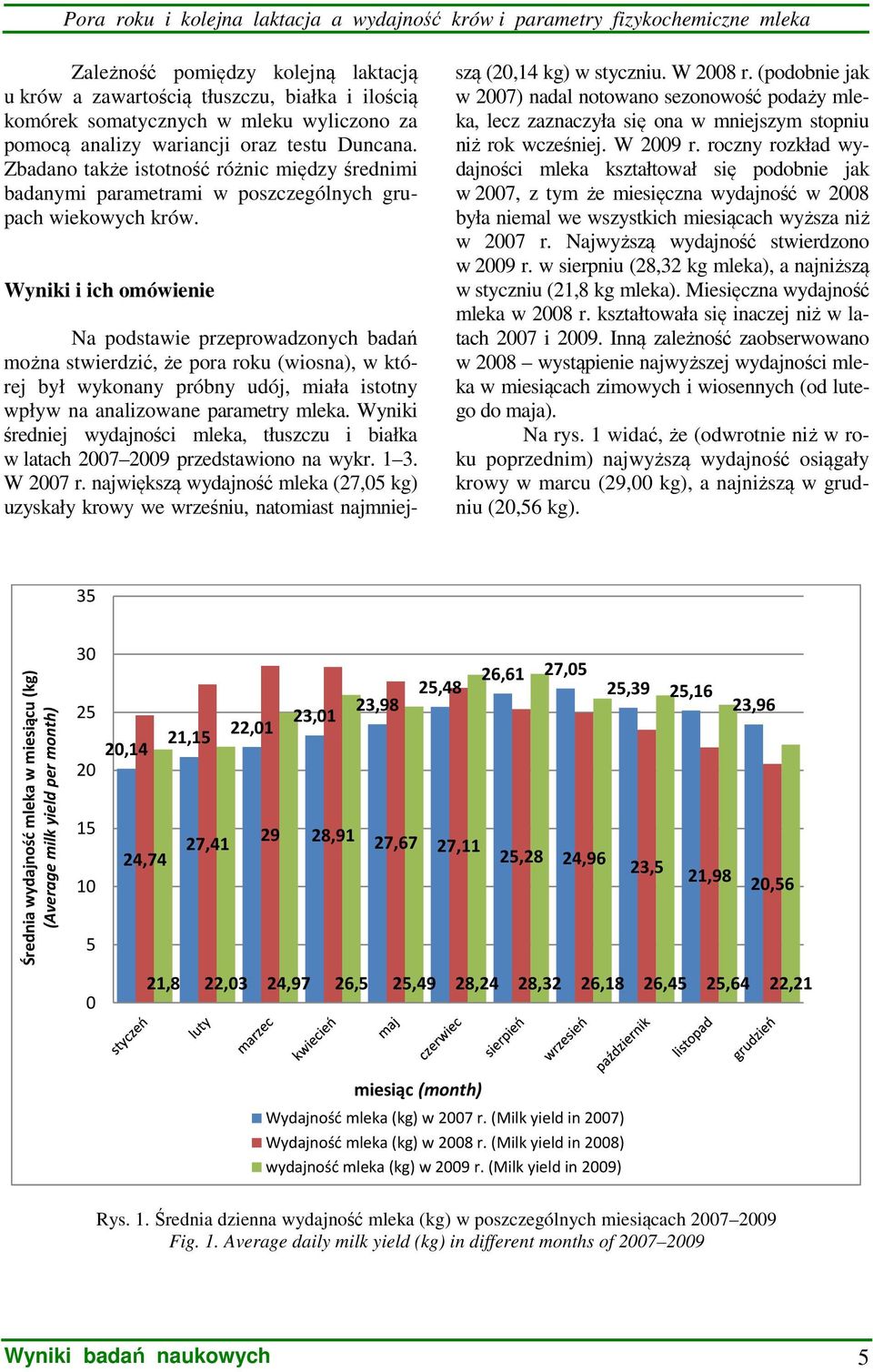 Wyniki i ich omówienie Na podstawie przeprowadzonych badań można stwierdzić, że pora roku (wiosna), w której był wykonany próbny udój, miała istotny wpływ na analizowane parametry mleka.