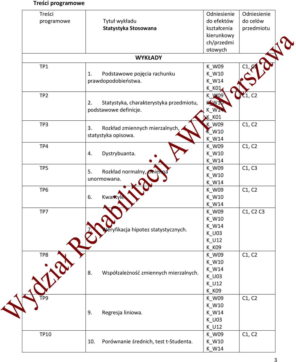 Rozkład zmiennych mierzalnych, statystyka opisowa. 4. Dystrybuanta. 5. Rozkład normalny, zmienna unormowana. 6. Kwantyle. 7.