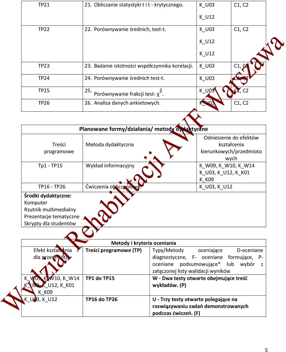 Treści programowe Planowane formy/działania/ metody dydaktyczne Metoda dydaktyczna do efektów kształcenia kierunkowych/przedmioto wych Tp1 - TP15 Wykład informacyjny,,,, K_K01 TP16 - TP26 Ćwiczenia