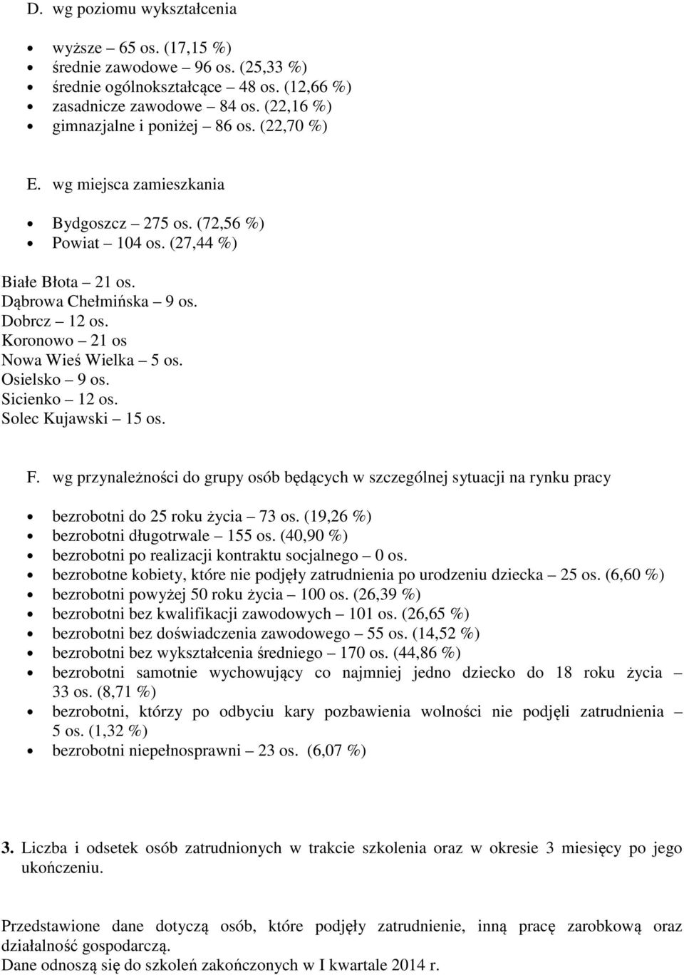 Sicienko 12 os. Solec Kujawski 15 os. F. wg przynależności do grupy osób będących w szczególnej sytuacji na rynku pracy bezrobotni do 25 roku życia 73 os. (19,26 %) bezrobotni długotrwale 155 os.