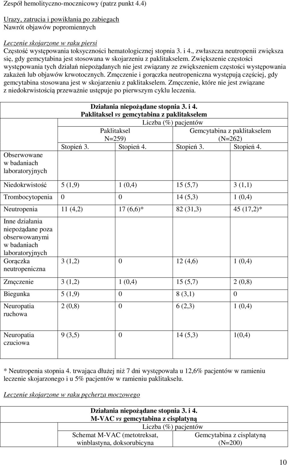 , zwłaszcza neutropenii zwiększa się, gdy gemcytabina jest stosowana w skojarzeniu z paklitakselem.