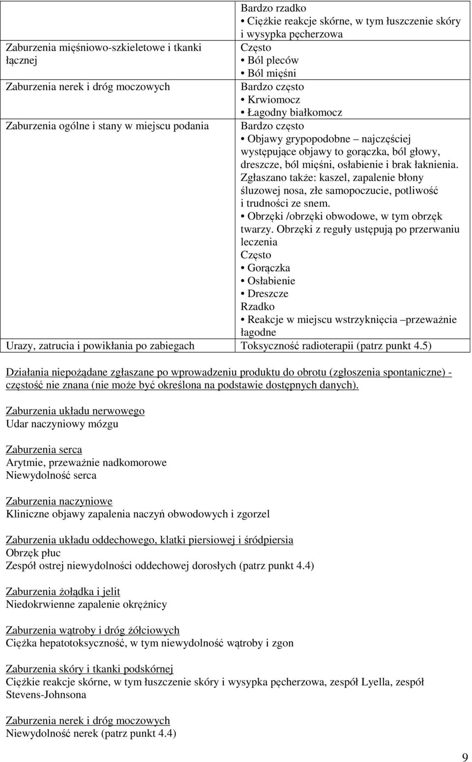 brak łaknienia. Zgłaszano także: kaszel, zapalenie błony śluzowej nosa, złe samopoczucie, potliwość i trudności ze snem. Obrzęki /obrzęki obwodowe, w tym obrzęk twarzy.