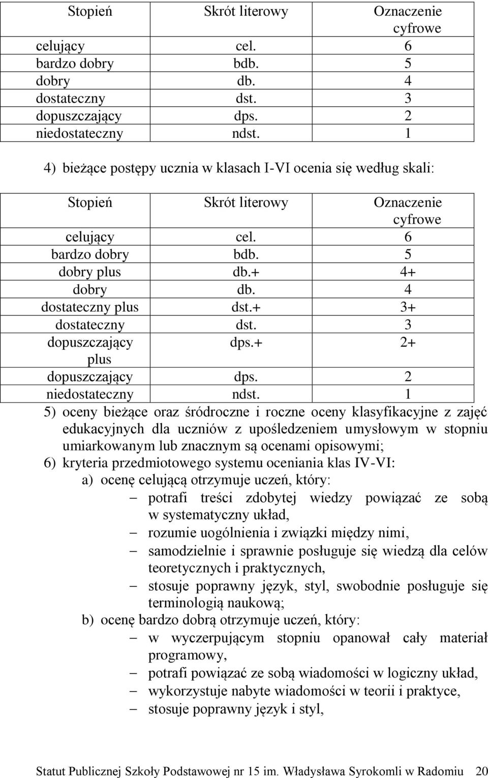 + 3+ dostateczny dst. 3 dopuszczający dps.+ 2+ plus dopuszczający dps. 2 niedostateczny ndst.