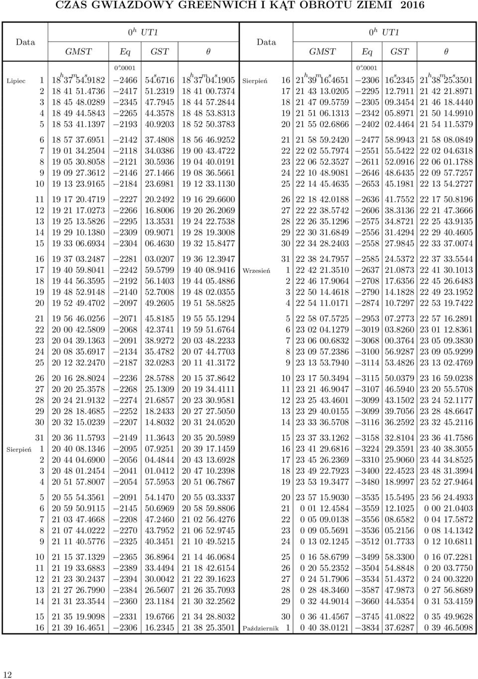 0386 190043.4722 8 190530.8058 2121 30.5936 190440.0191 9 190927.3612 2146 27.1466 190836.5661 10 191323.9165 2184 23.6981 191233.1130 11 191720.4719 2227 20.2492 191629.6600 12 192117.0273 2266 16.