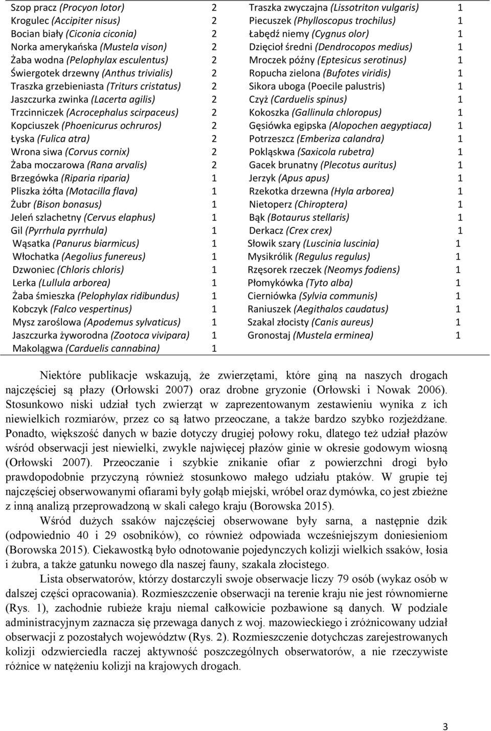 zielona (Bufotes viridis) 1 Traszka grzebieniasta (Triturs cristatus) 2 Sikora uboga (Poecile palustris) 1 Jaszczurka zwinka (Lacerta agilis) 2 Czyż (Carduelis spinus) 1 Trzcinniczek (Acrocephalus