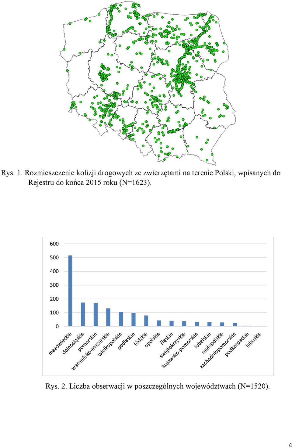 terenie Polski, wpisanych do Rejestru do końca 2015