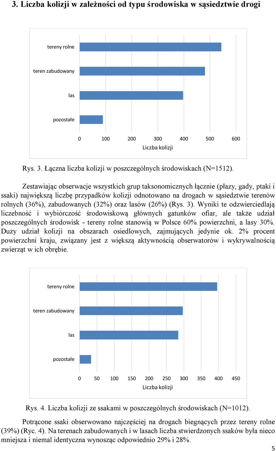 zabudowanych (32%) oraz lasów (26%) (Rys. 3).