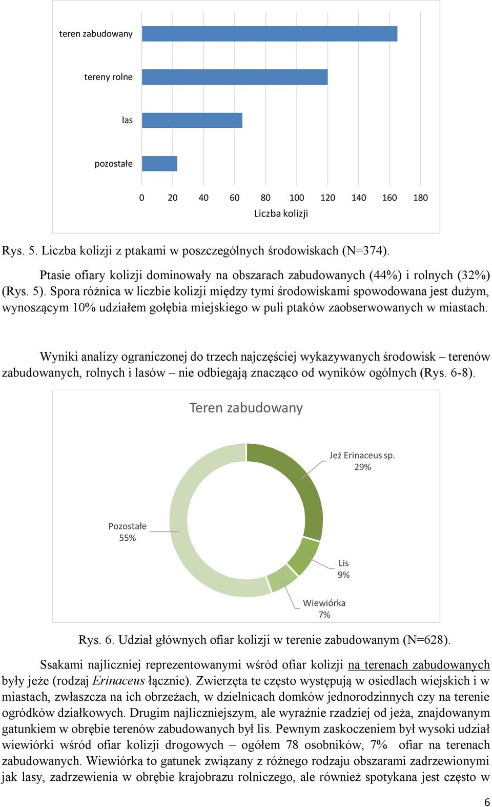 Spora różnica w liczbie kolizji między tymi środowiskami spowodowana jest dużym, wynoszącym 10% udziałem gołębia miejskiego w puli ptaków zaobserwowanych w miastach.