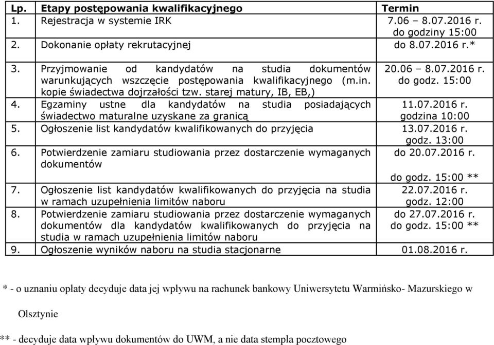 Egzaminy ustne dla kandydatów na studia posiadających świadectwo maturalne uzyskane za granicą 20.06 8.07.2016 r. do godz. 15:00 11.07.2016 r. godzina 10:00 5.