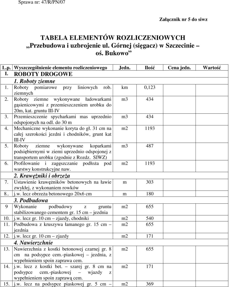 Roboty ziemne wykonywane ładowarkami gąsienicowymi z przemieszczeniem urobku do 20m, kat. gruntu III-IV 3. Przemieszczenie spycharkami mas uprzednio odspojonych na odl. do 30 m 4.