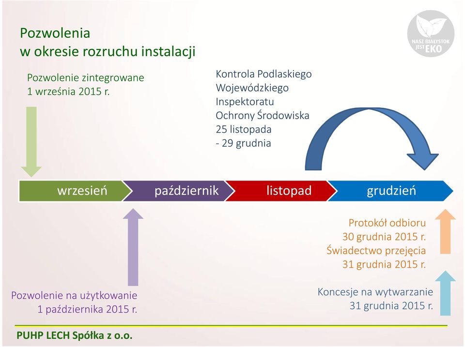 wrzesień październik listopad grudzień Protokół odbioru 30 grudnia 2015 r.