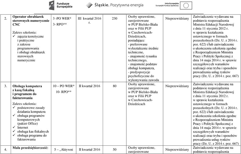 podstawowe zasady działania komputera obsługa programów komputerowych (pakiet Office) Internet obsługa kas fiskalnych obsługa programu do fakturowania Mała