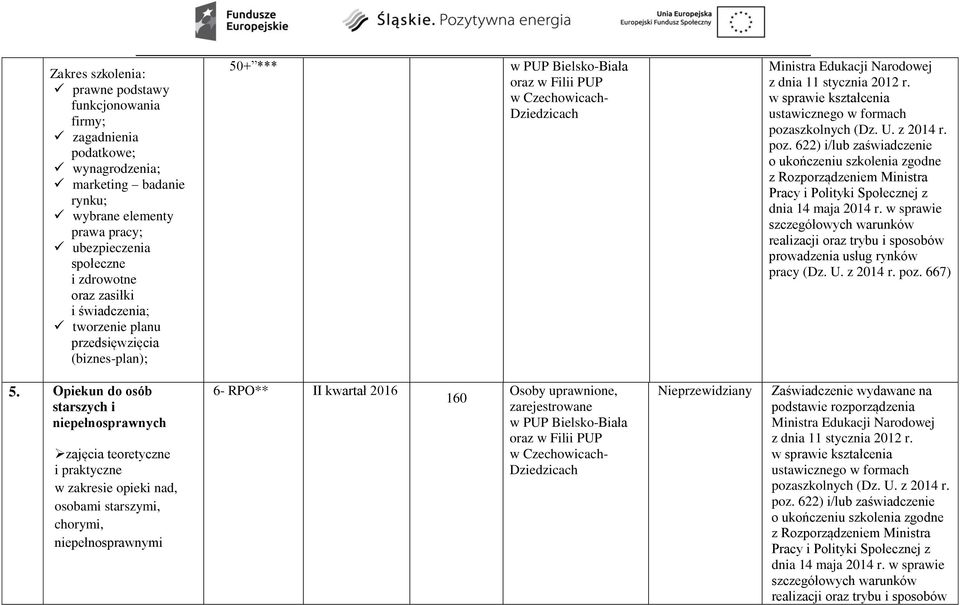 planu przedsięwzięcia (biznes-plan); 50+ *** 5.