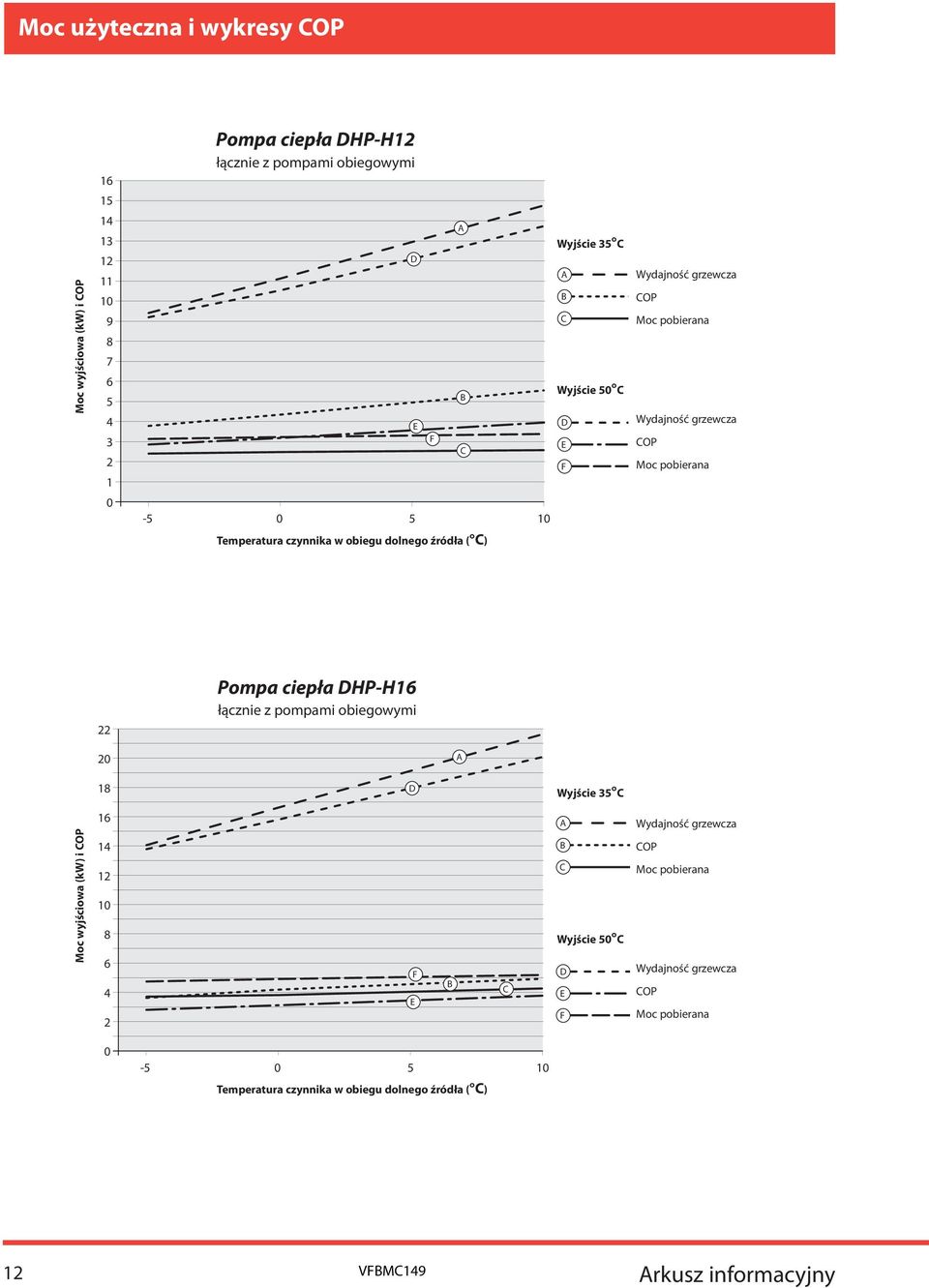 ( ) 22 Pompa ciepła HP-H16 łącznie z pompami obiegowymi 20 18 Wyjście 35 Moc wyjściowa (kw) i 16 14 12 10